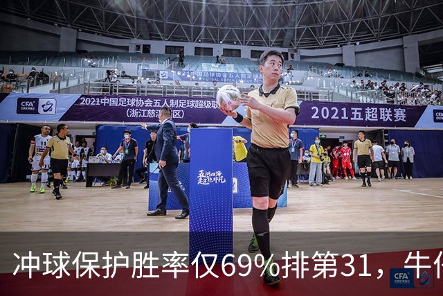 冲球保护胜率仅69%排第31，牛仔进攻线要过老鹰这关